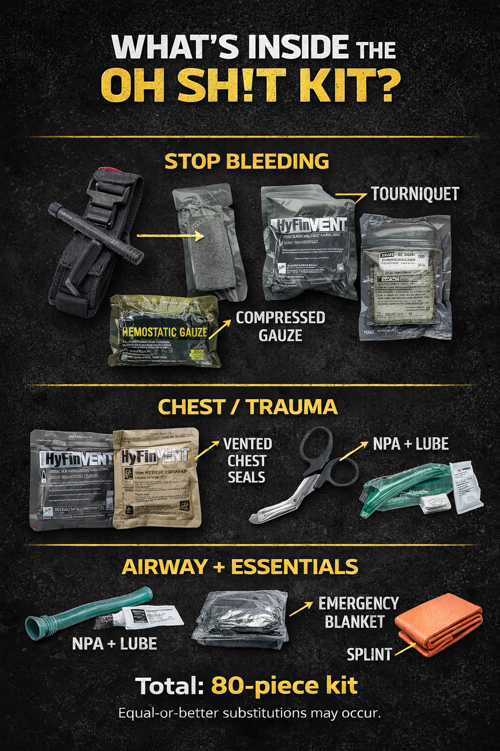 Diagram of an emergency kit with labeled components on a dark background
