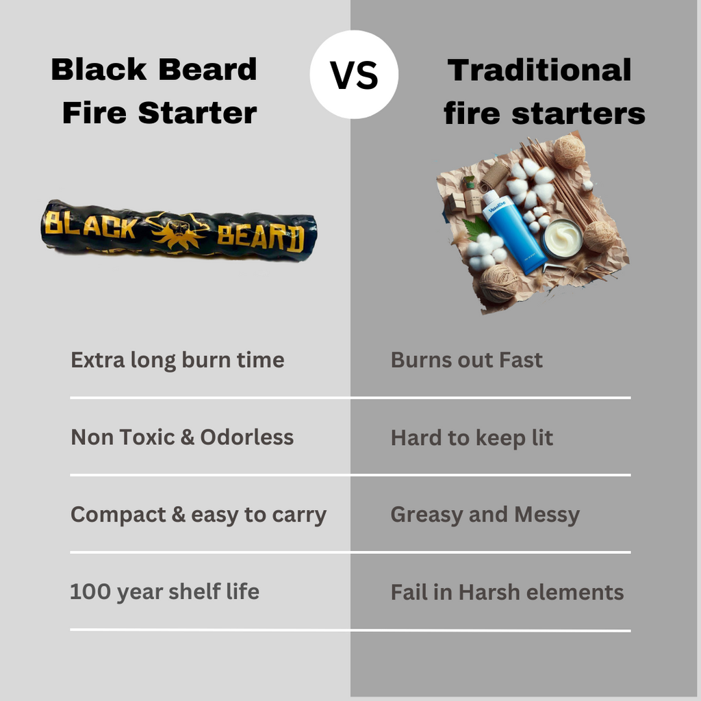 Pirate’s Plunder Fire Starter Kit | Rig Ready Gear