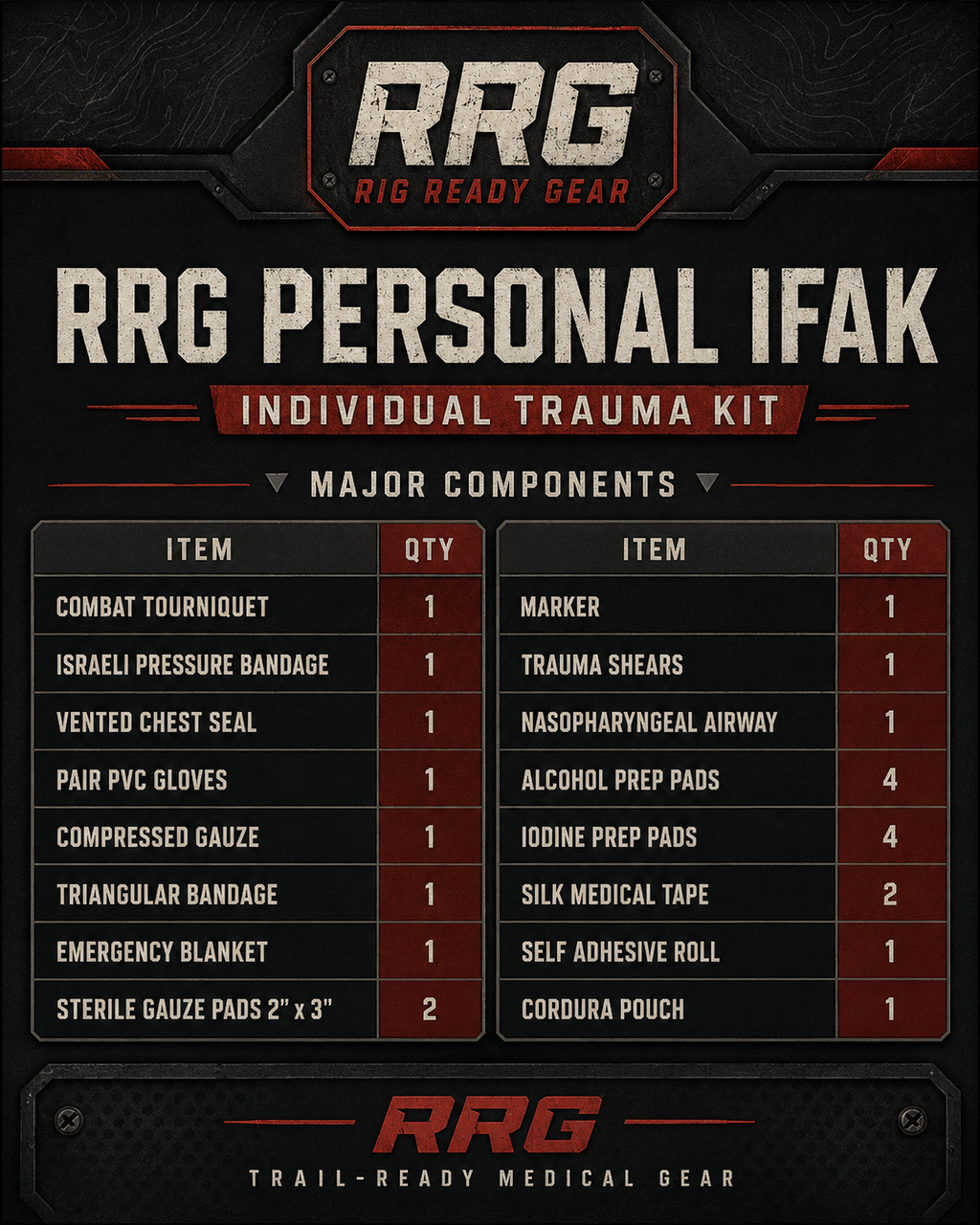 Vehicle Trauma Kit Personal IFAK major components