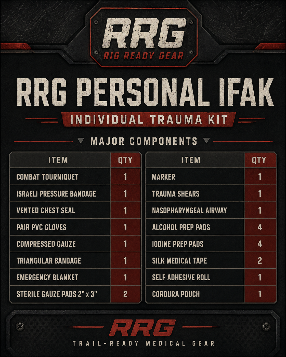 Vehicle Trauma Kit Personal IFAK major components